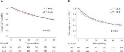 Long-term outcomes of laparoscopic liver resection versus open liver resection for hepatocellular carcinoma: A single-center 10-year experience